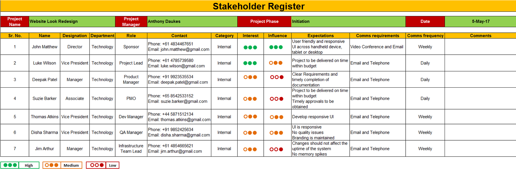 Stakeholder Register Template › Stakeholder_register – ITSM Docs - ITSM ...