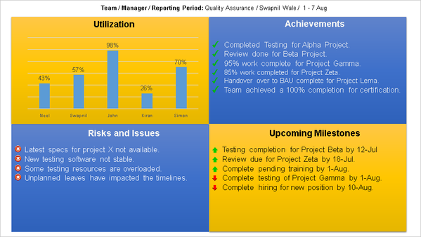 Status Report, Status Report template