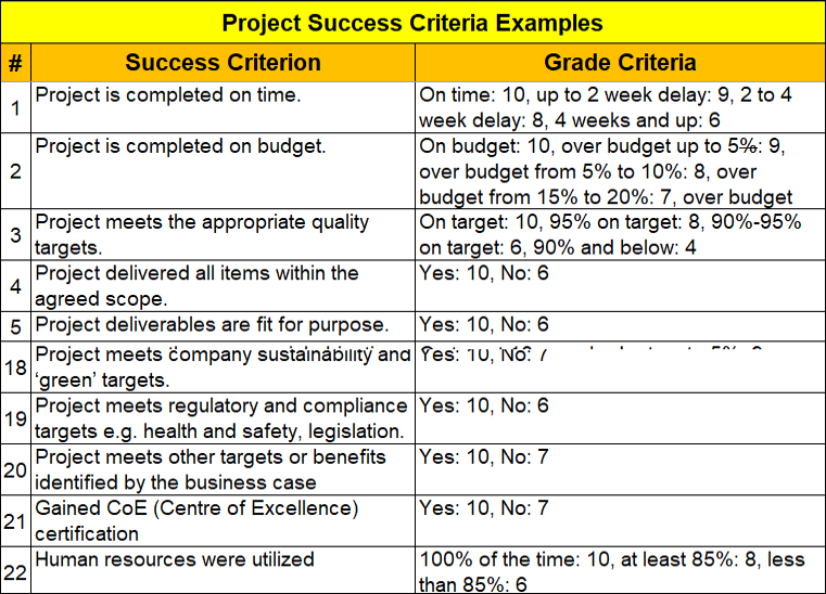 Success Criteria Example Excel Template