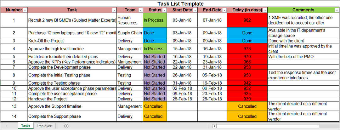 Master Task List Master Todo List Template And Tips Master Stores To