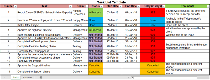 Task List Template – ITSM Docs - ITSM Documents & Templates
