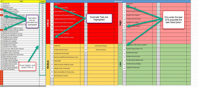 Task Priority Matrix