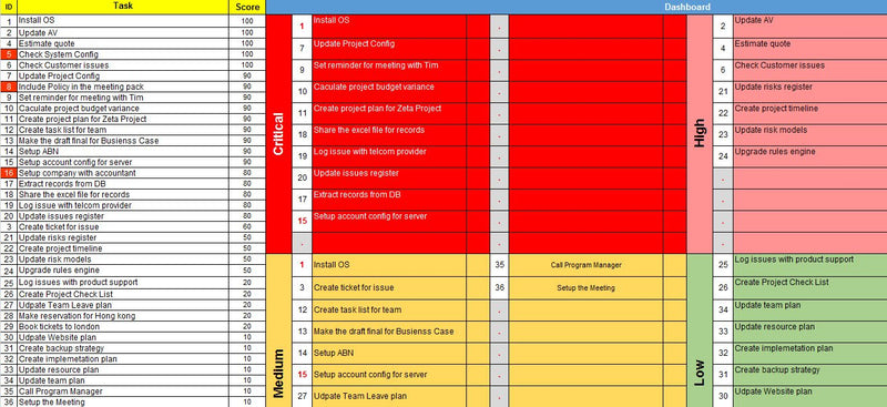 Task Priority Matrix › Techno PM – ITSM Docs - ITSM Documents & Templates