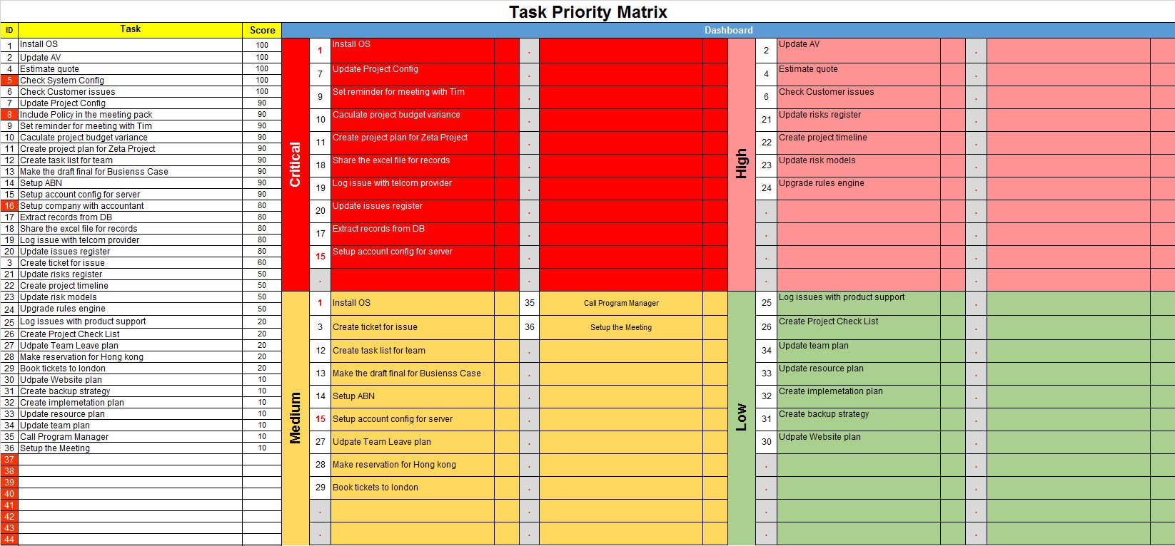 Task Priority Matrix › Techno PM – ITSM Docs - ITSM Documents & Templates