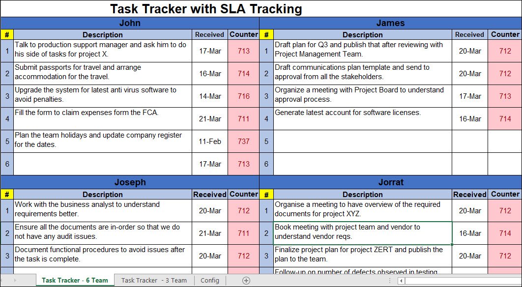 Simple Task Tracker with SLA Tracking – ITSM Docs - ITSM Documents ...
