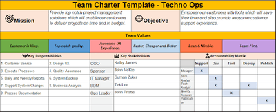 Team Charter, Team Charter template