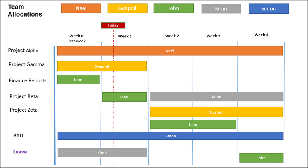 Project Timelines and Roadmaps (30 Templates) – ITSM Docs - ITSM Documents & Templates project-timelines-and-roadmaps-30-templates-itsm-docs-itsm-documents-templates