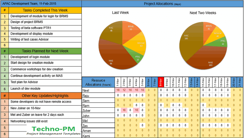 Team Status Report 