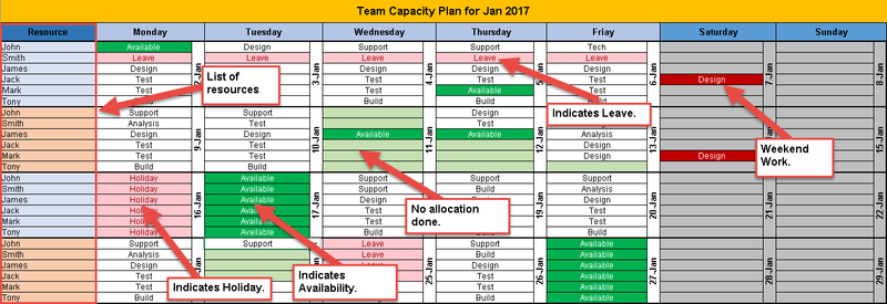 Capacity Planner Excel Template