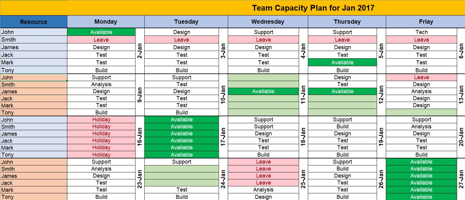 Excel Resource and Capacity Planning Templates – ITSM Docs - ITSM ...