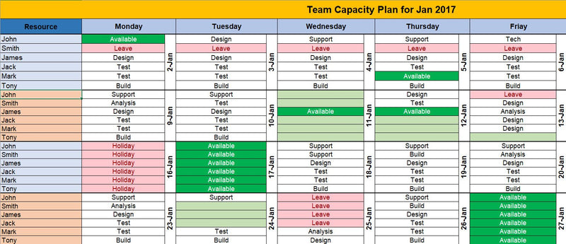 team capacity plan template