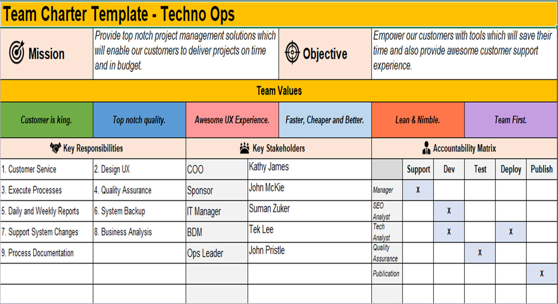 Implementation Charter Project Charter Sample Templates – ITSM Docs - ITSM Documents & Templates