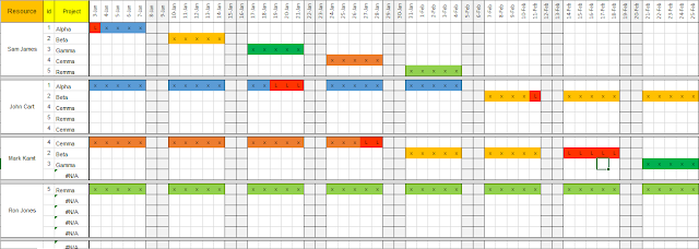 Team Resource Plan Excel Template, Resource Plan