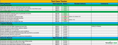 Test Case Tracker 
