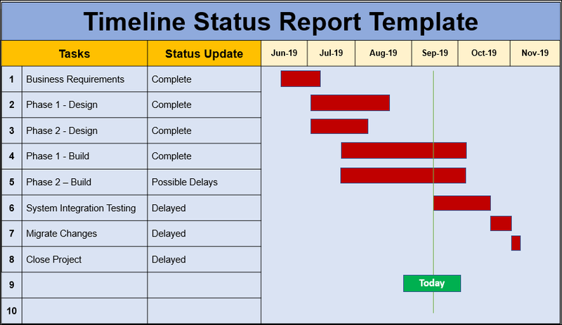 Timeline Status Report Template, status report template