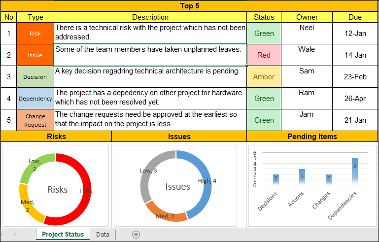 Status Excel Examples Excel Weekly Status Report Template – ITSM Docs - ITSM Documents ...