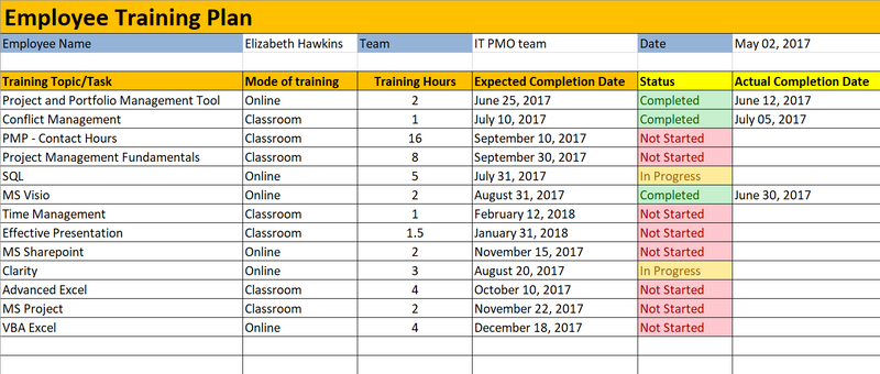 Employee Training Plan Template – ITSM Docs - ITSM Documents & Templates