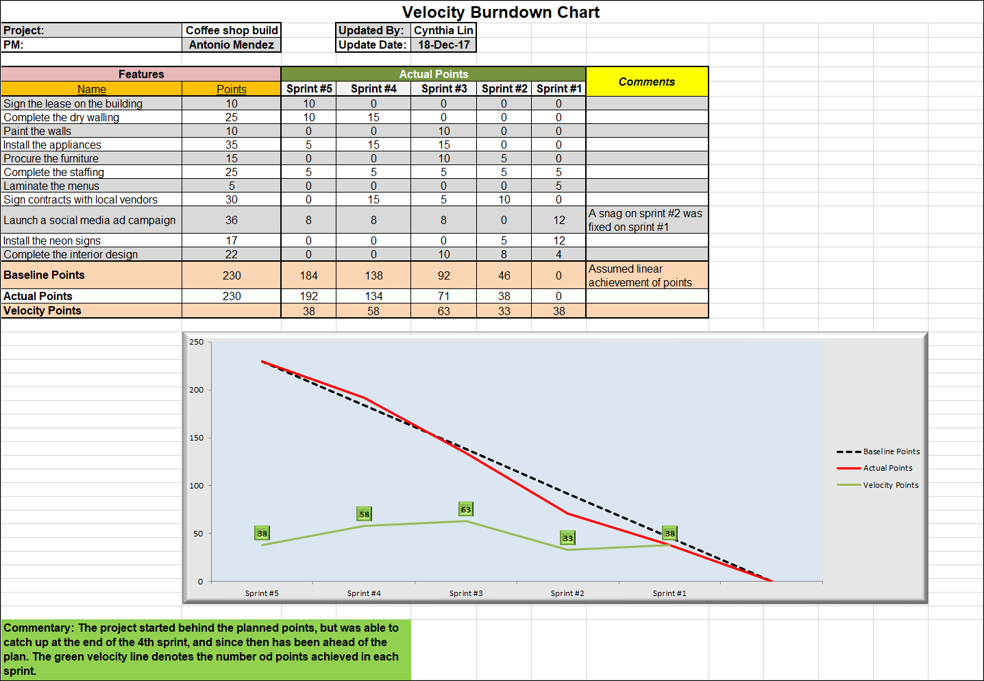 Velocity Burndown Chart – ITSM Docs - ITSM Documents & Templates