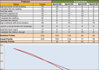 Velocity Burndown Chart – ITSM Docs - ITSM Documents & Templates
