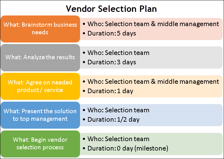 Vendor Selection Excel Plan Template › Planners-and-Trackers – ITSM ...