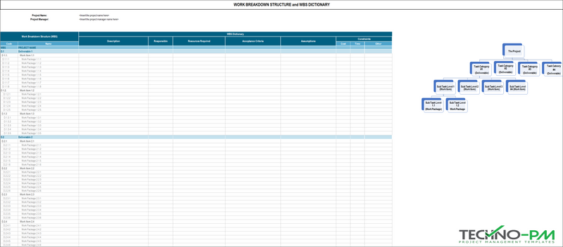 Work Breakdown Structure