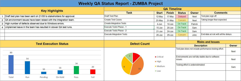 Weekly QA status Report