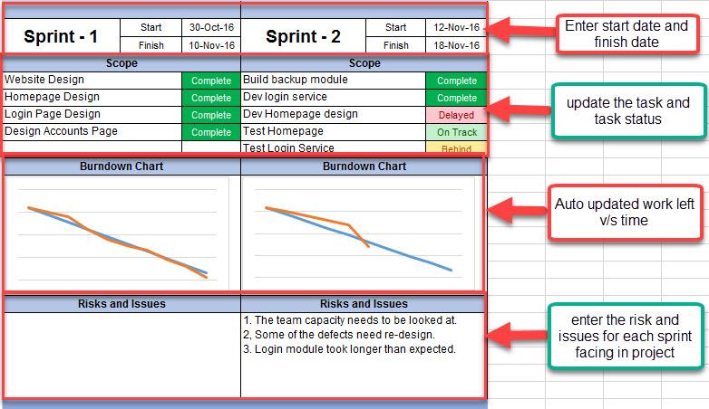 Sprint, Agile Project Management Dashboard Template