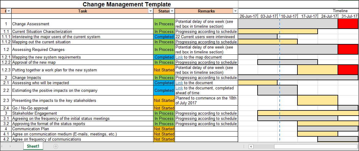 Change Management Project Tracker Change Management Plan Template Excel _ Change Management Tabelle Excel ...