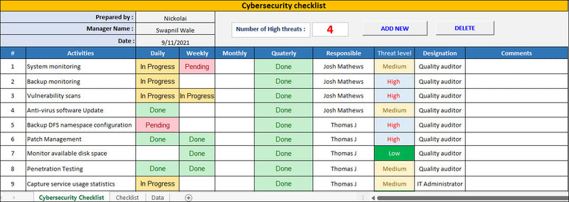 Cyber security Checklist Template, Cybersecurity  Checklist