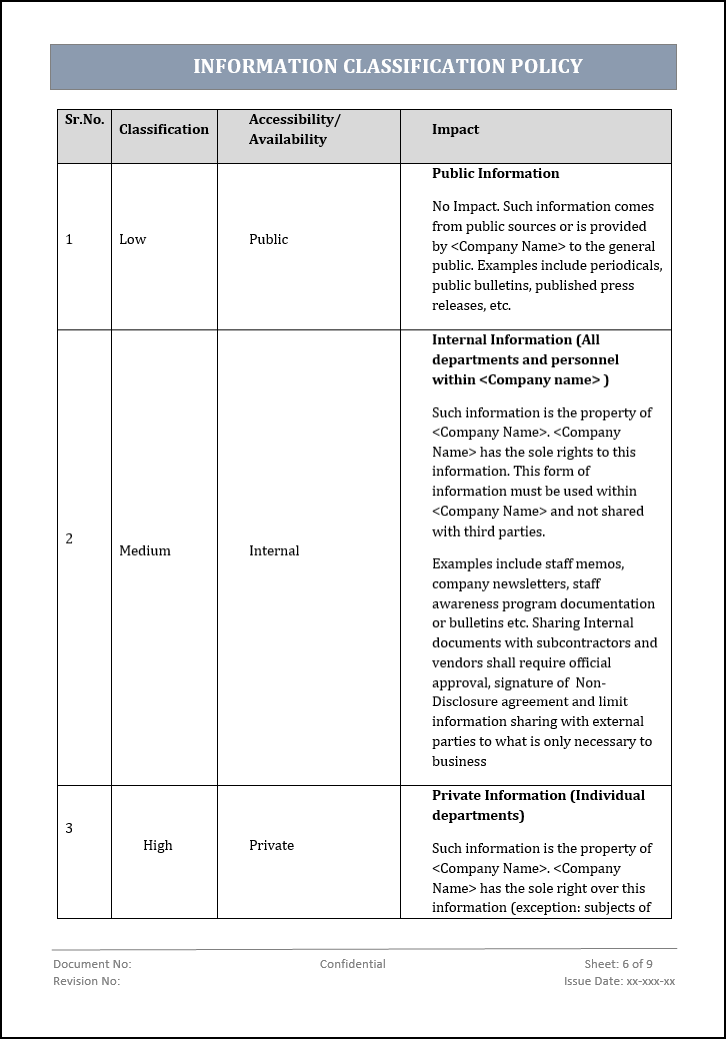 Security Classification Letters Security Management Bundle – ITSM Docs - ITSM Documents & Templates