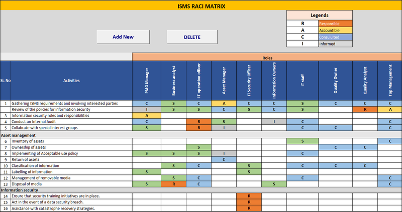 Ism Control Matrix ISO 27001:2022 Implementation Toolkit – ITSM Docs - ITSM Documents ...