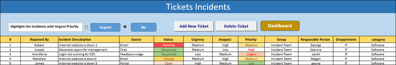 ITSM  Dashboard