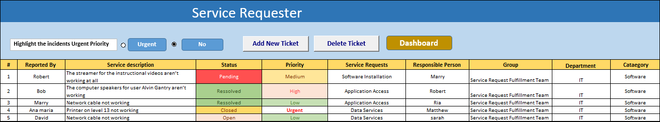 Itsm Chart ITSM Dashboard – ITSM Docs - ITSM Documents & Templates