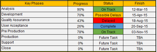 project status report