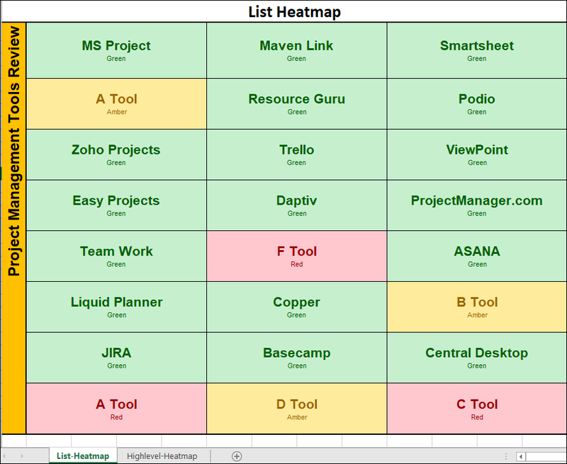 List heatmap , Issue heatmap