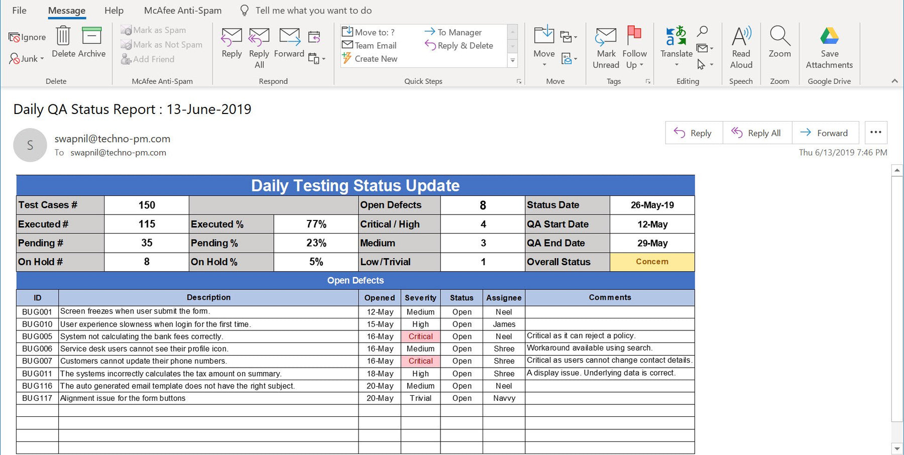 Testing Toolkit – ITSM Docs - ITSM Documents & Templates