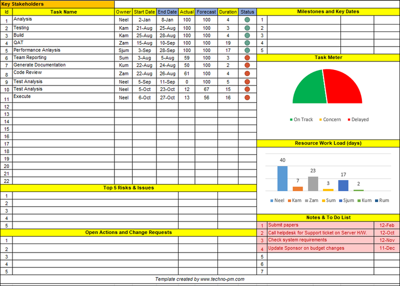 One Page Project Manager Template, One Page Project Manager 