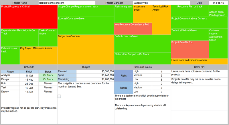 Project Heatmap Template Project Updates and Comms Templates – ITSM Docs - ITSM Documents ...