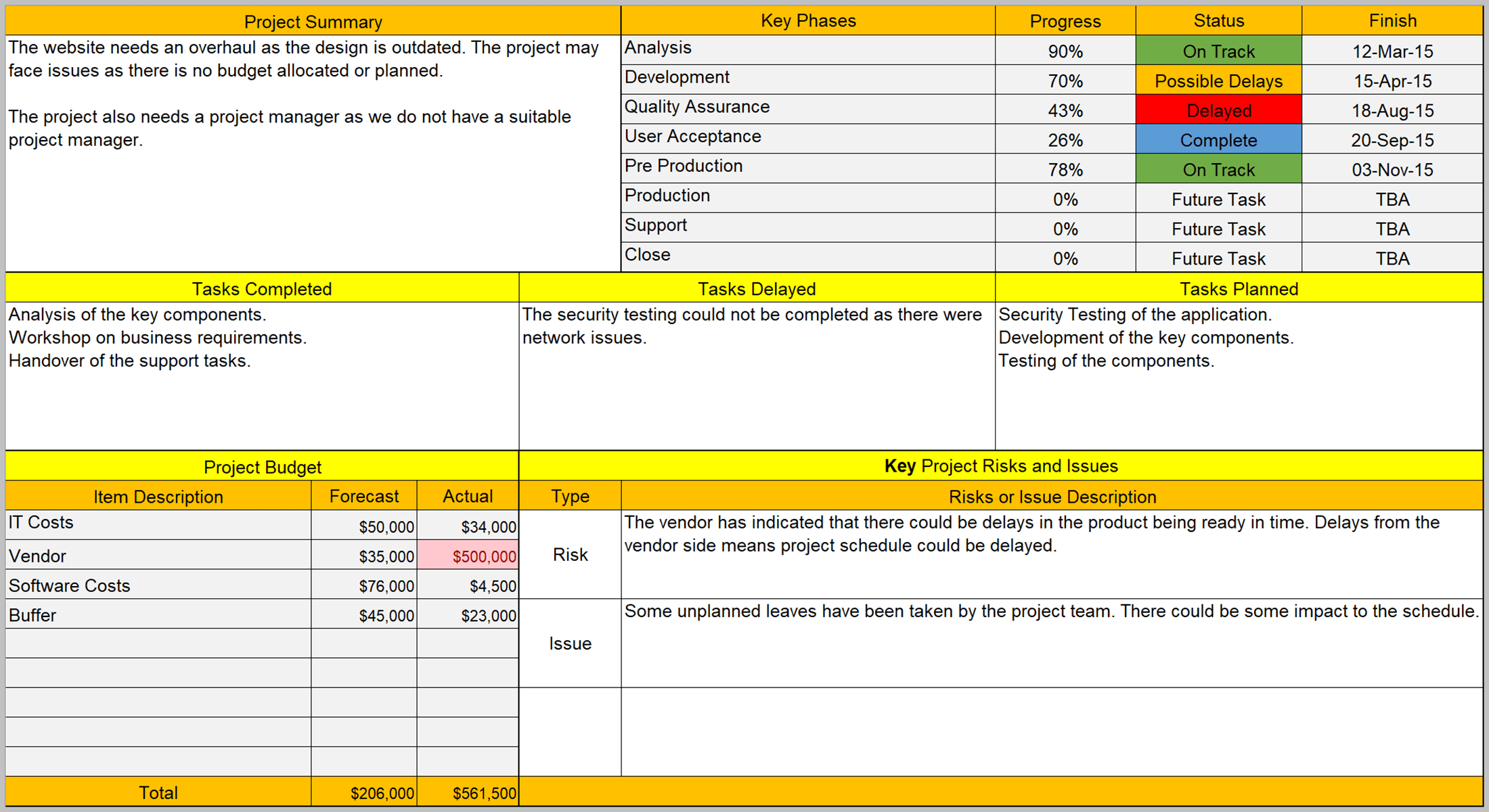 Project Updates and Comms Templates – ITSM Docs - ITSM Documents ...