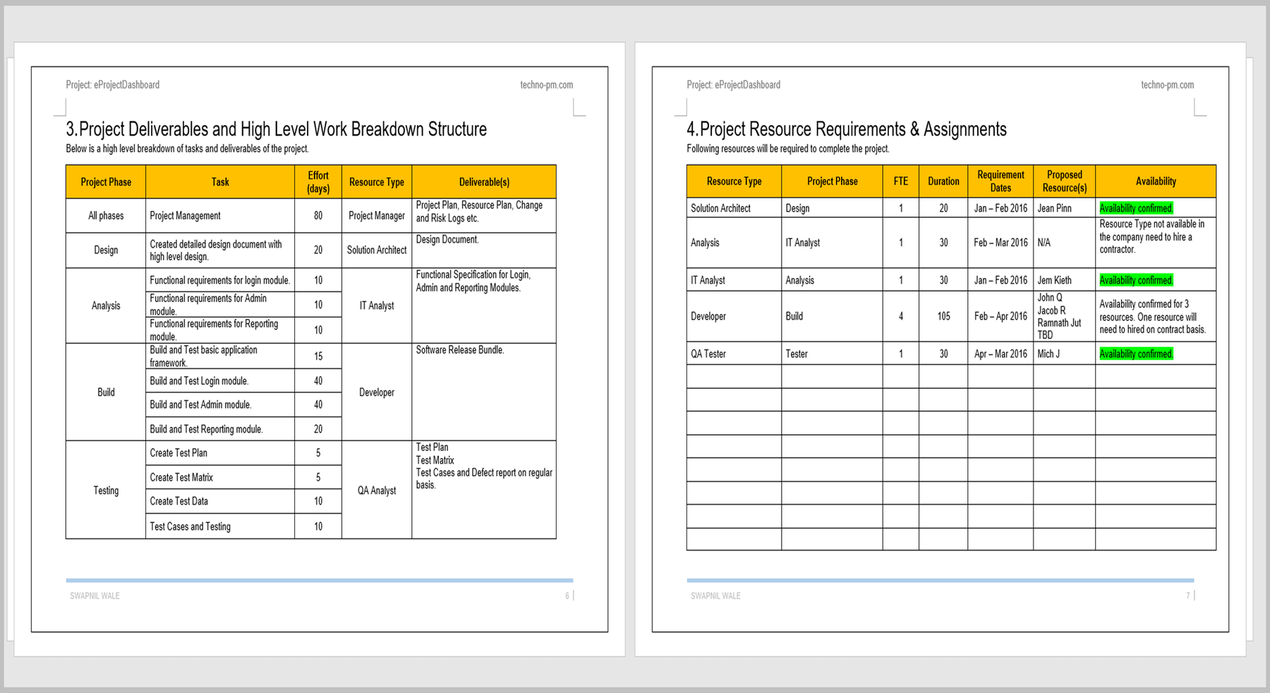 Sample Training Docs Sample Training Plan Document