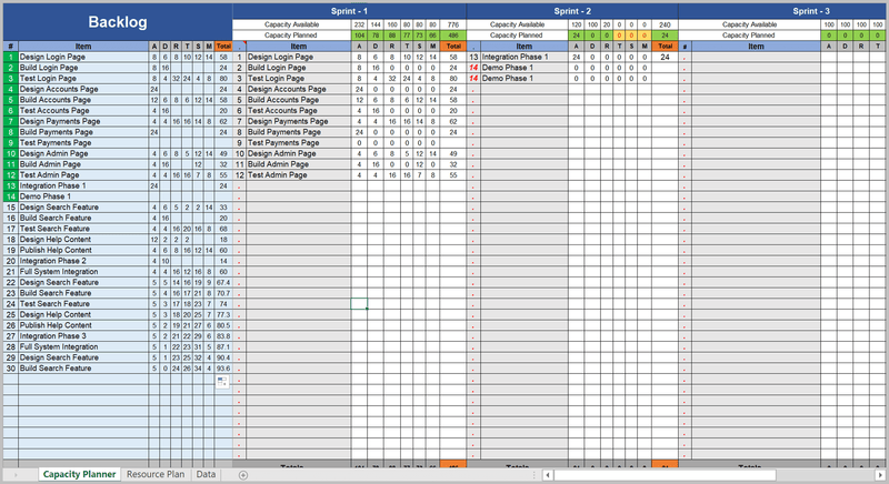 Sprint Capacity planner 