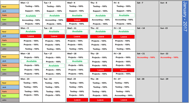 Team Capacity Plan PPT 