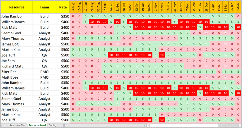 Advanced Excel Resource Planner 