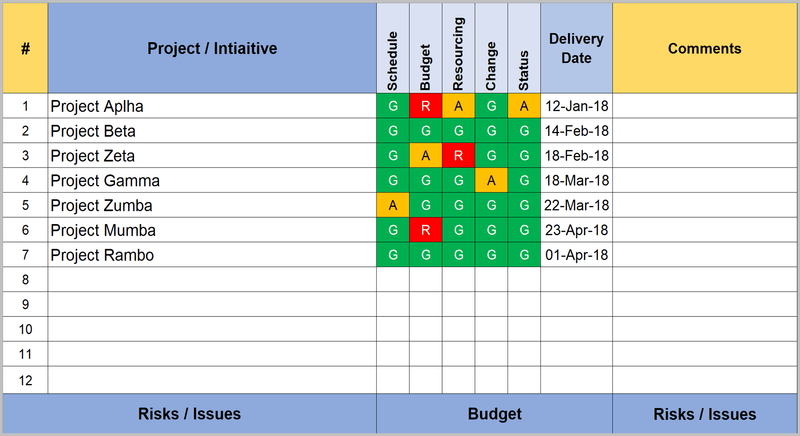 Program Status Report,  Status Report