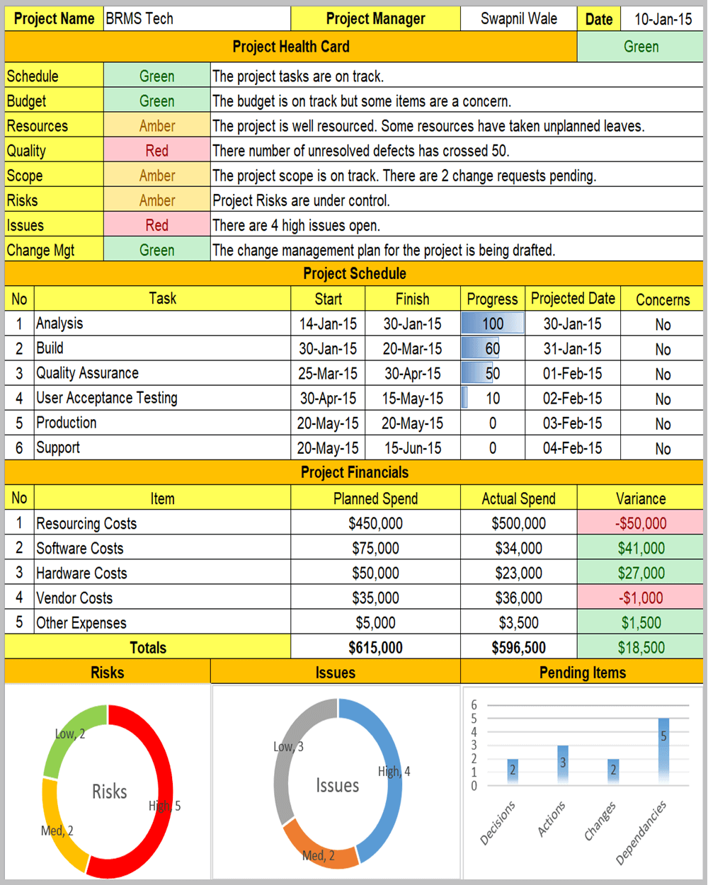 Project Updates and Comms Templates – ITSM Docs - ITSM Documents ...