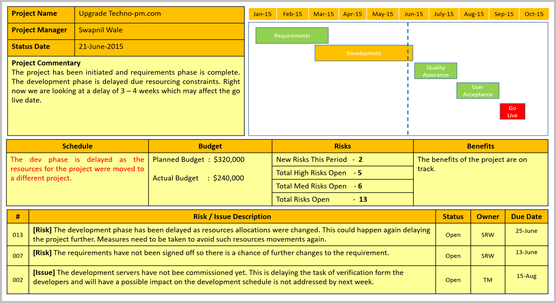 Projects Inventory Update Project Updates and Comms Templates – ITSM Docs - ITSM Documents ...