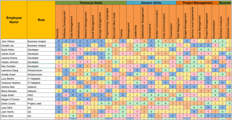 Employee Skills Matrix 