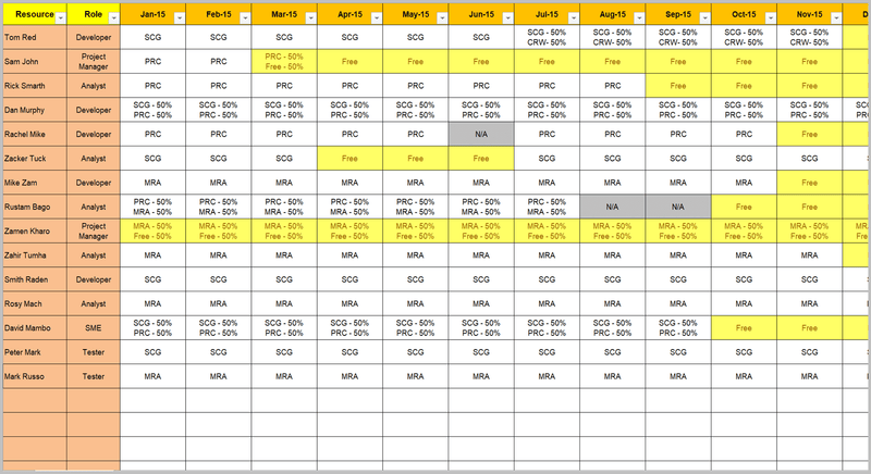 Simple Resource Matrix 