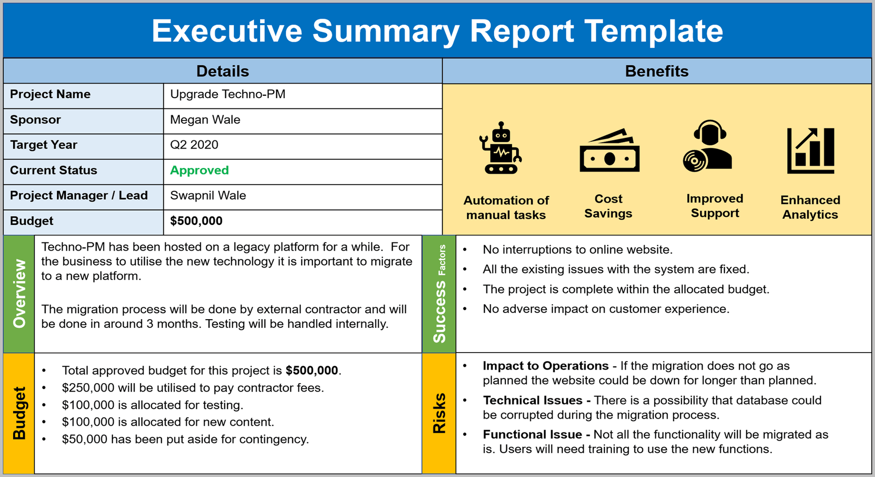 Project Updates and Comms Templates – ITSM Docs - ITSM Documents ...