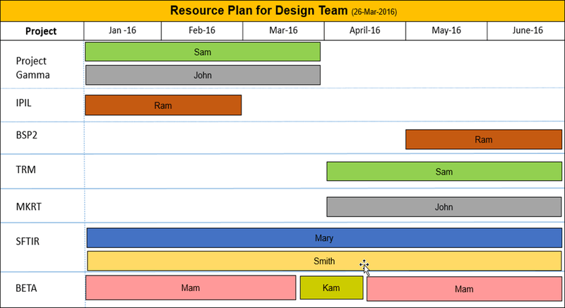 Team Resource Plan PPT 